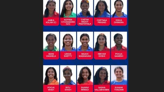 ‘H-1B squad’: Desis hail all-Indian-American lineup for USA U19 Women’s T20 World Cup | Trending